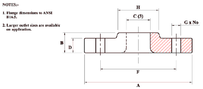 Flanges