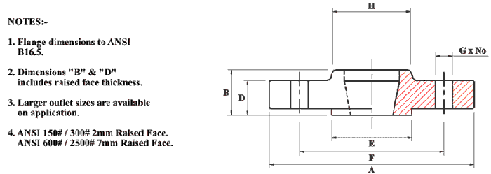 Flanges