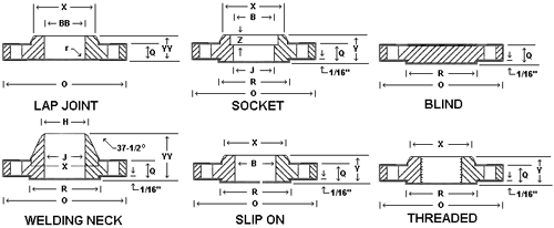 Flanges